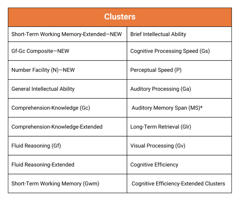 cog-clusters-table