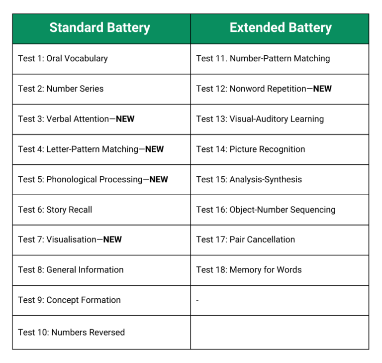 cog-standard-battery-table