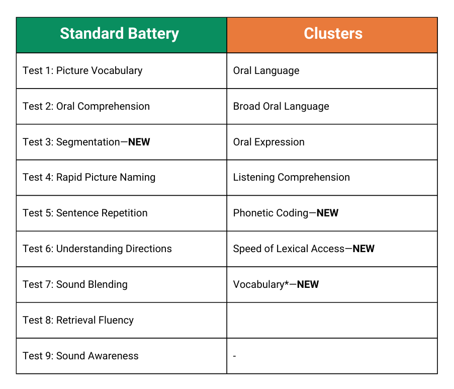 oral-language-table