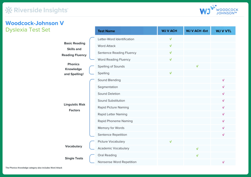 WJ V Test of Achievement